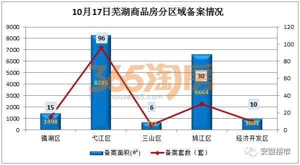 蕪湖最新房產(chǎn)資訊深度解析，蕪湖房產(chǎn)資訊深度解析與最新動態(tài)