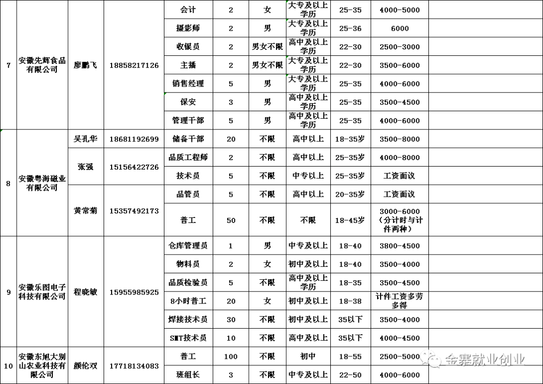 zhuhan 第14頁(yè)