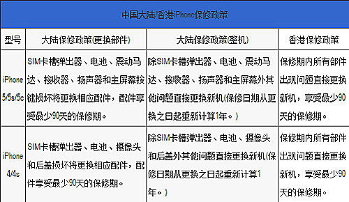 香港免六臺(tái)彩圖庫,定量分析解釋定義_手游版12.537