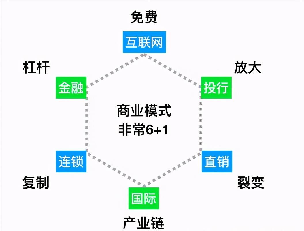 最新運(yùn)營模式，重塑商業(yè)生態(tài)的關(guān)鍵要素，重塑商業(yè)生態(tài)的關(guān)鍵要素，最新運(yùn)營模式解析與探索