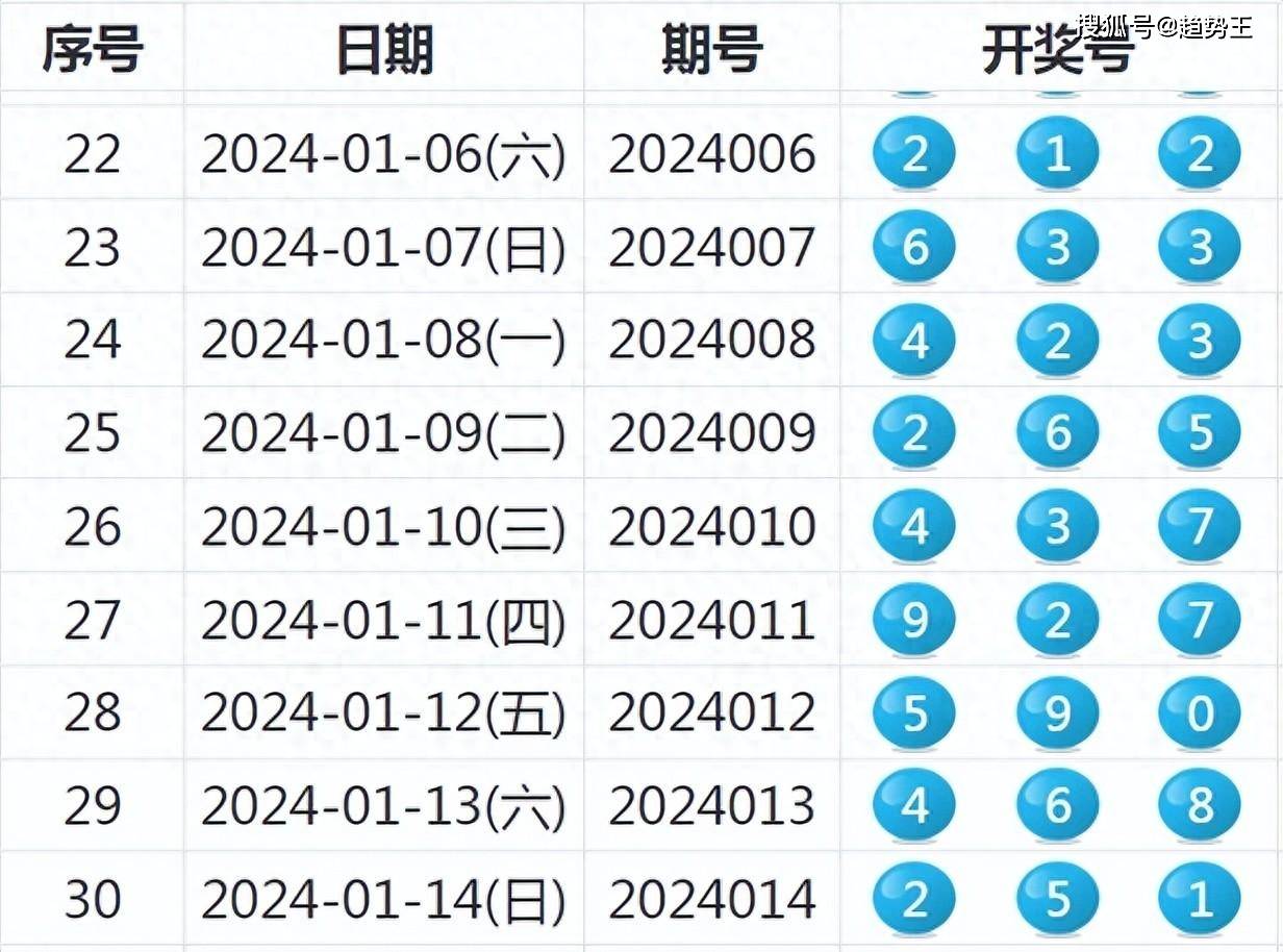 新澳2024年開獎記錄,完整機(jī)制評估_4K30.329