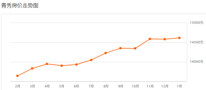 最新南寧房價動態(tài)及市場趨勢分析，南寧最新房價動態(tài)與市場趨勢深度解析