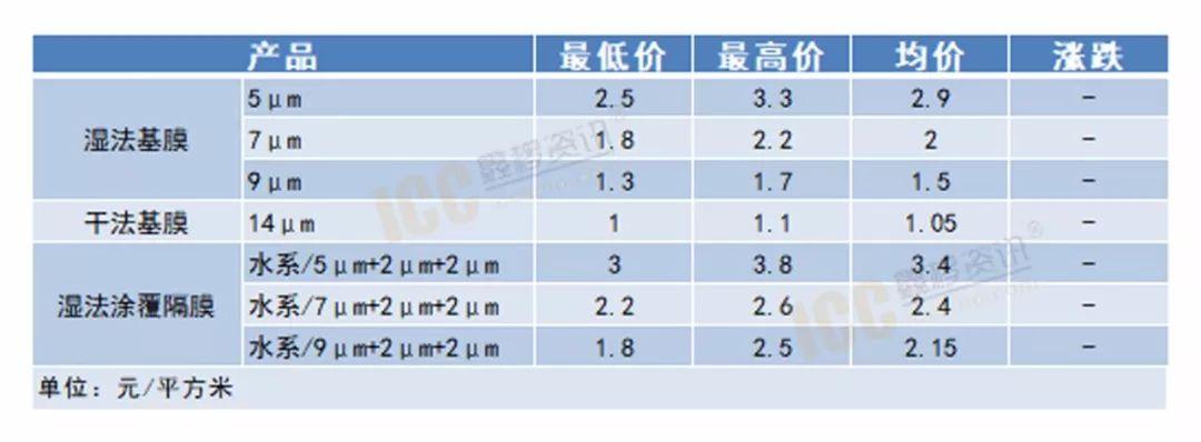 最新電池行情，市場(chǎng)趨勢(shì)與技術(shù)發(fā)展，最新電池行情，市場(chǎng)趨勢(shì)與技術(shù)同步發(fā)展