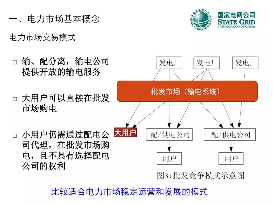 電力改革