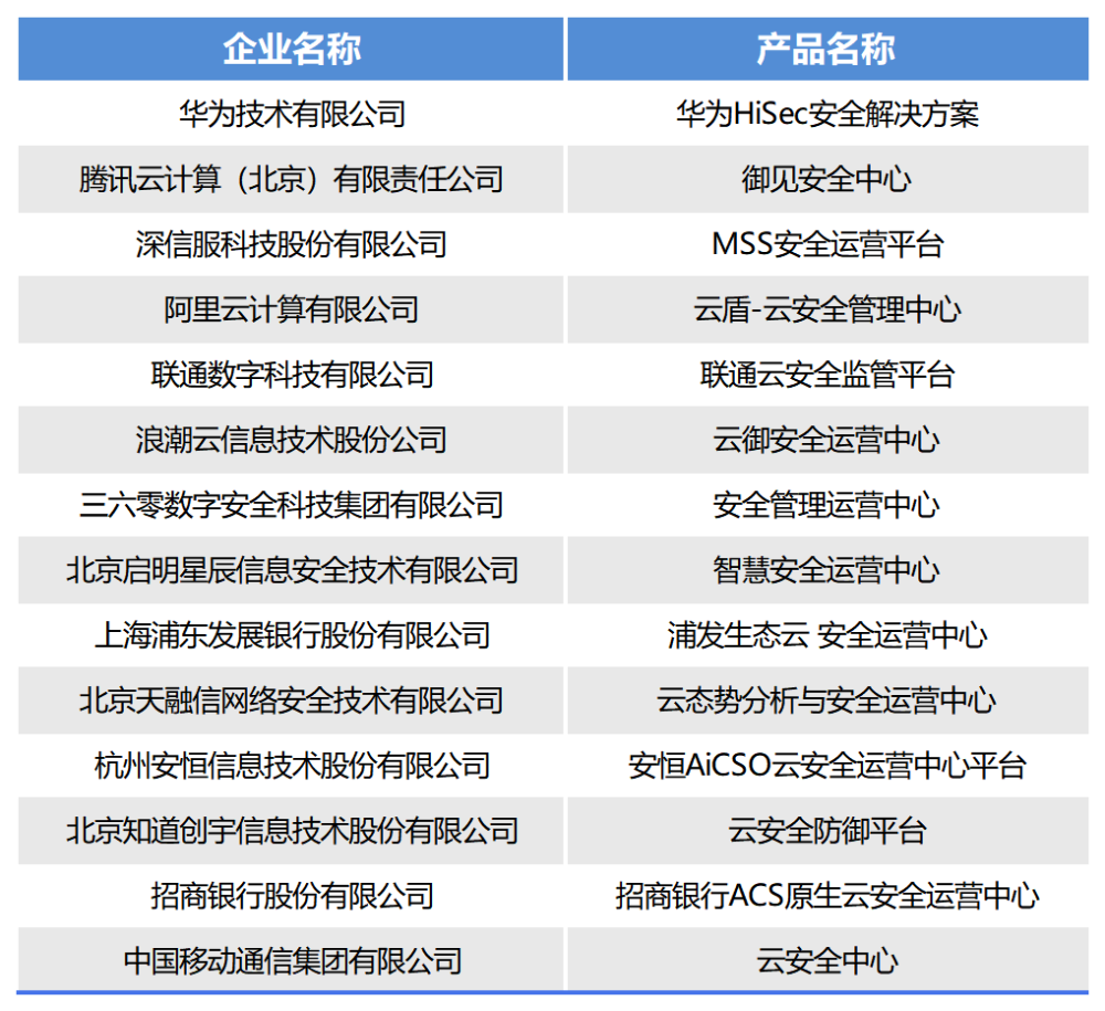 新澳內(nèi)部一碼精準(zhǔn)公開,可靠執(zhí)行計劃_MR92.851