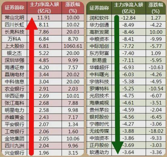 股市最新消息，深度分析與市場趨勢預(yù)測，股市最新動態(tài)，深度分析市場趨勢與預(yù)測