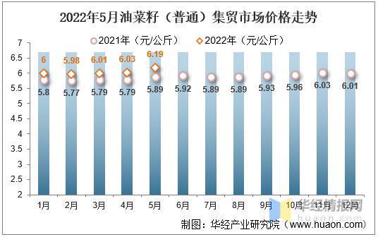 油菜最新價(jià)格動(dòng)態(tài)分析，油菜最新價(jià)格動(dòng)態(tài)解析與趨勢(shì)分析