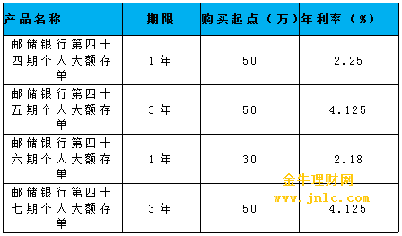 郵政最新利率，了解與評估，郵政最新利率詳解與評估指南