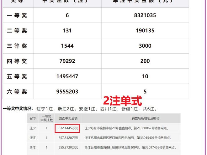 澳門六開獎結(jié)果2024年開獎今晚，澳門六開獎結(jié)果今晚揭曉，2024年開獎預(yù)告