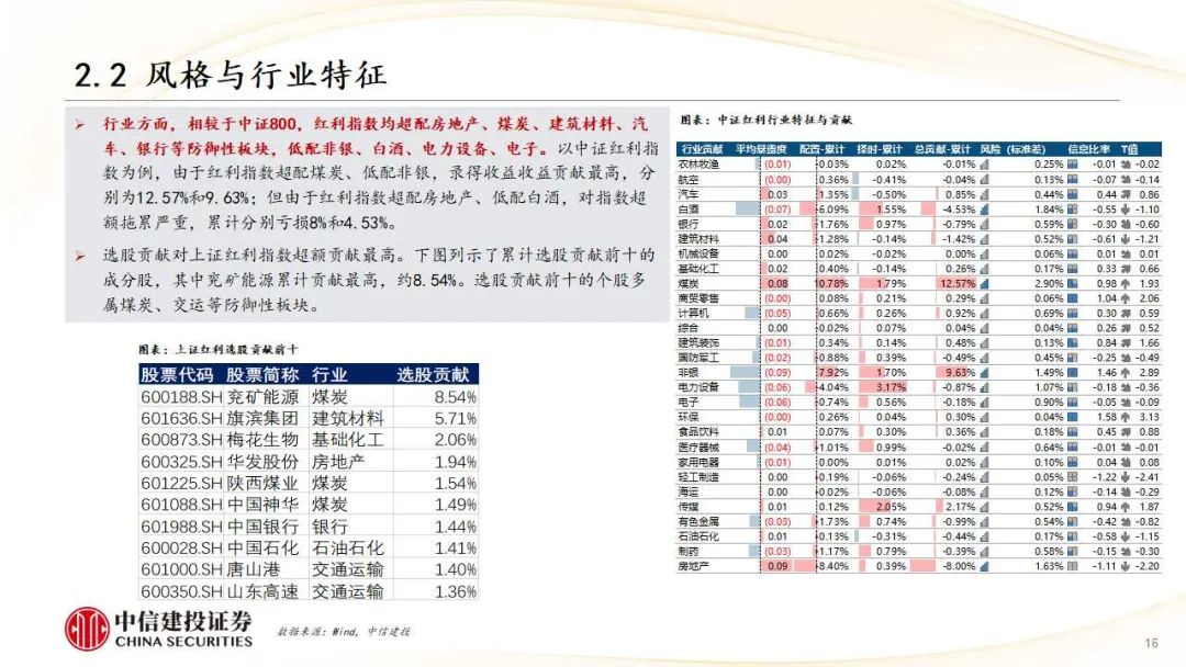 中信建投研報(bào)解讀，洞悉市場趨勢，引領(lǐng)投資策略，中信建投研報(bào)深度解析，引領(lǐng)市場趨勢與投資策略洞察