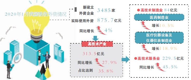 大批外資即將涌入新，機(jī)遇與挑戰(zhàn)并存，外資涌入新，機(jī)遇與挑戰(zhàn)并存的時(shí)代