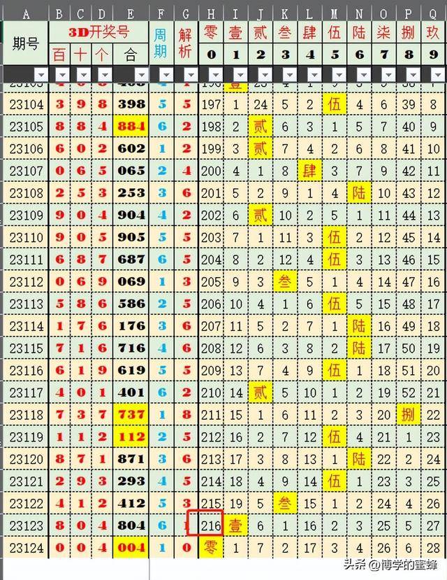 新澳門單雙波色走勢