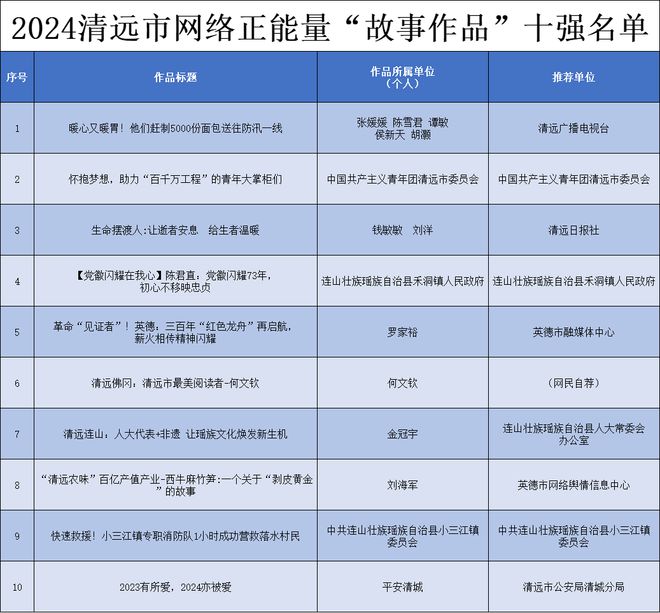 2024年度城市天氣最榜單揭曉新篇章，氣候變化下的城市氣象新趨勢，氣候變化下的城市氣象新趨勢，2024年度城市天氣最榜單揭曉新篇章