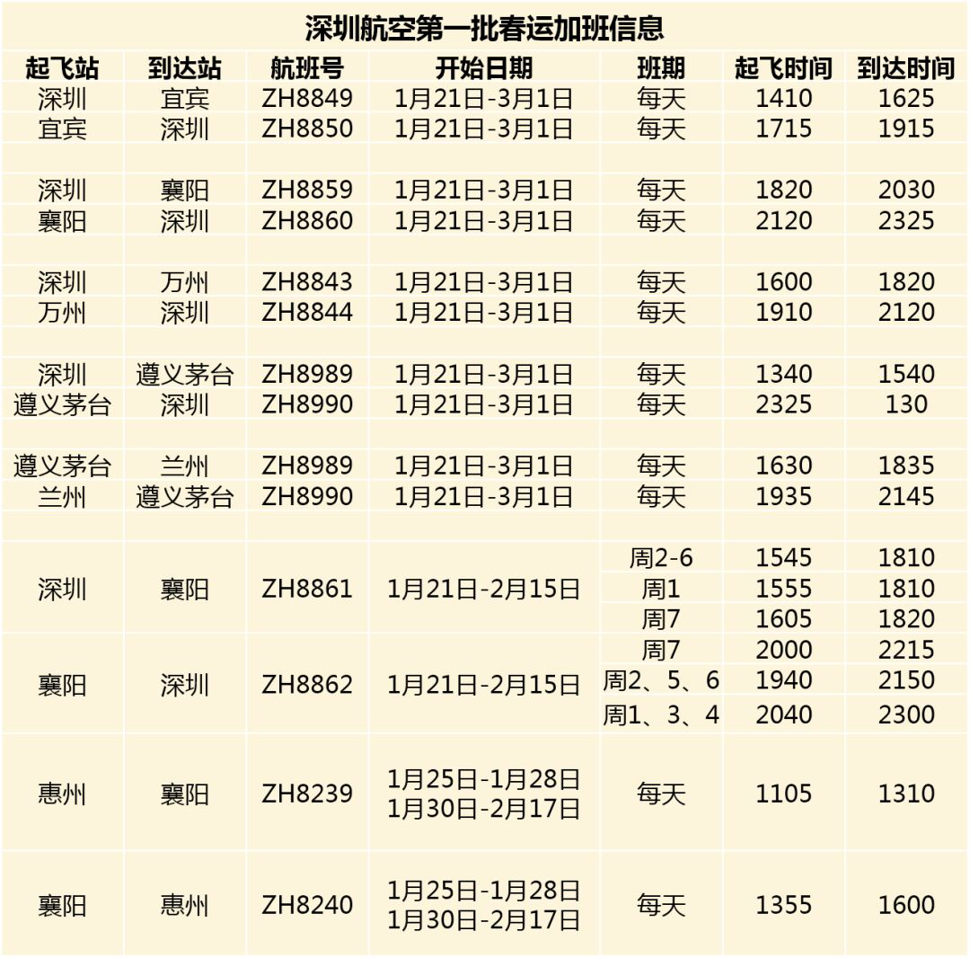 歸家期盼與出行準備