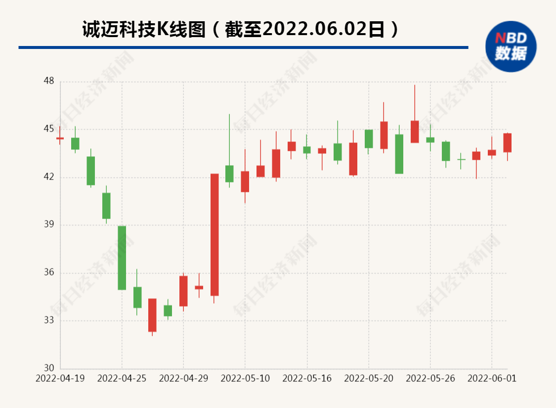 900億大牛股董事長被查，企業(yè)巨頭背后的監(jiān)管與反思，大牛股董事長被查引發(fā)監(jiān)管反思，企業(yè)巨頭背后的監(jiān)管風暴