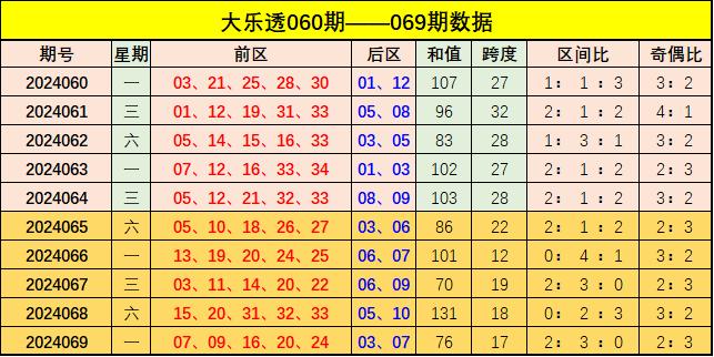 新澳門(mén)彩出號(hào)綜合走勢(shì)圖表，揭示背后的風(fēng)險(xiǎn)與挑戰(zhàn)，澳門(mén)彩票背后的風(fēng)險(xiǎn)與挑戰(zhàn)，犯罪行為的警示分析