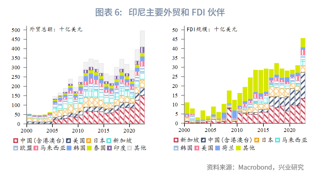 印尼財政激勵措施解讀，印尼財政激勵措施詳解