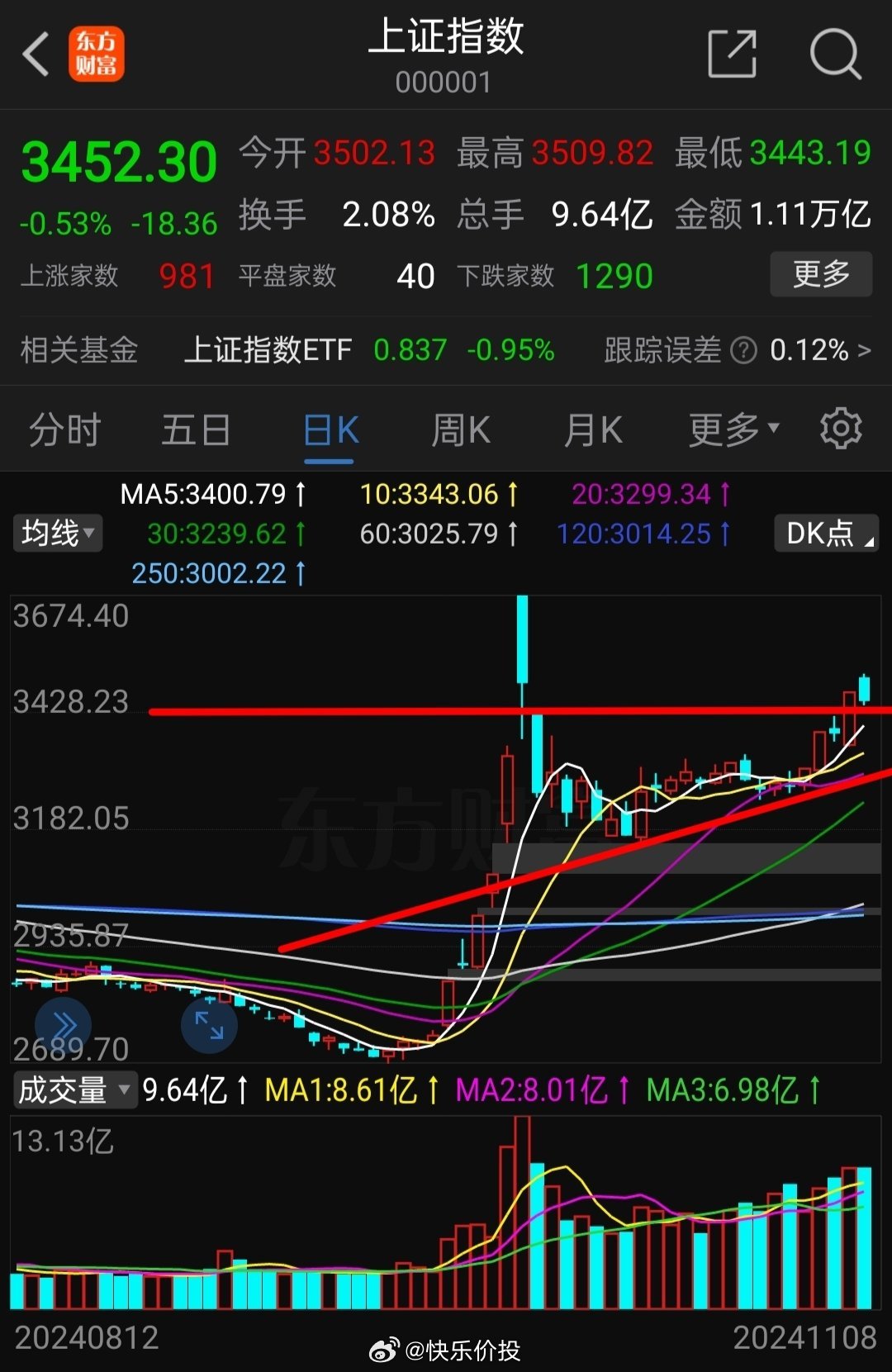 上證指數(shù)收盤下跌0.43%，市場波動背后的深層原因與未來展望，市場波動解析，上證指數(shù)下跌背后的深層原因及未來展望