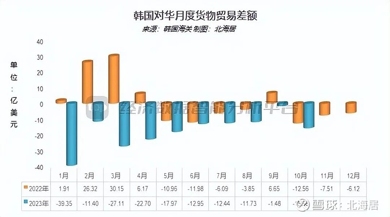 韓國11月初進(jìn)口數(shù)據(jù)回暖新動向分析，韓國進(jìn)口數(shù)據(jù)回暖新動向分析，11月初數(shù)據(jù)表現(xiàn)積極