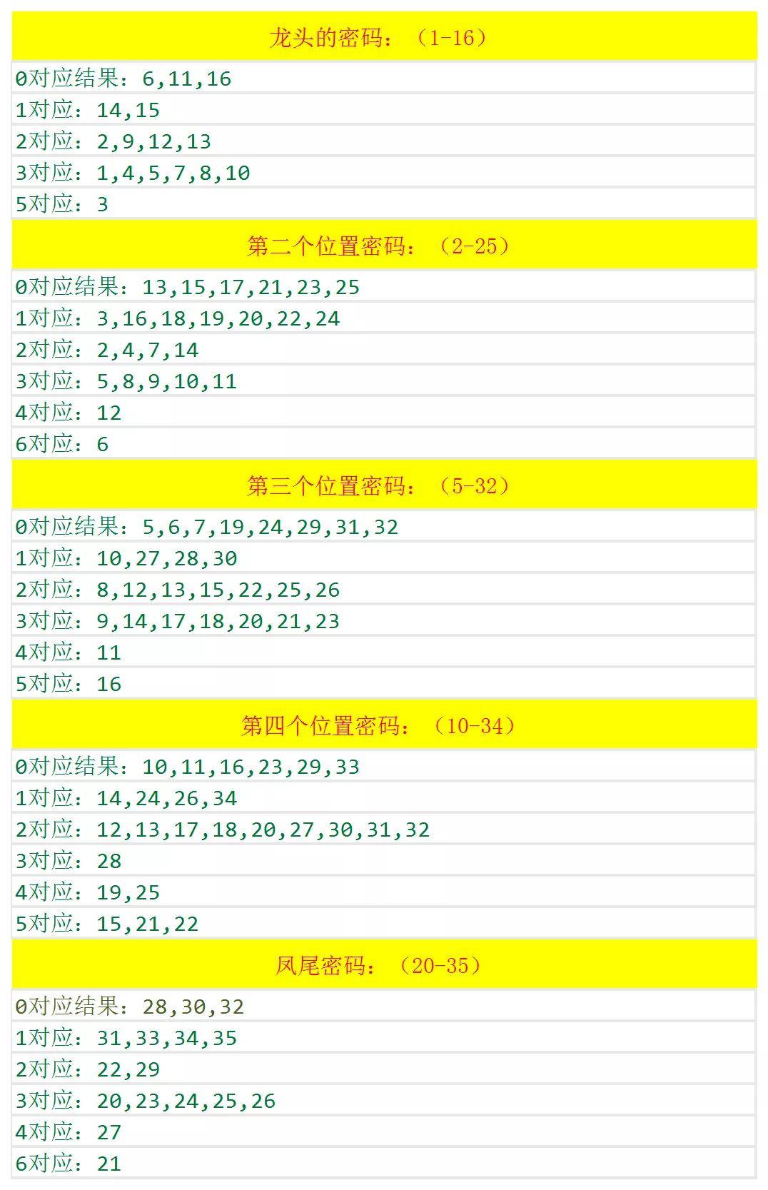 新澳歷史開(kāi)獎(jiǎng)記錄查詢(xún)結(jié)果深度解析，新澳歷史開(kāi)獎(jiǎng)記錄查詢(xún)結(jié)果深度剖析