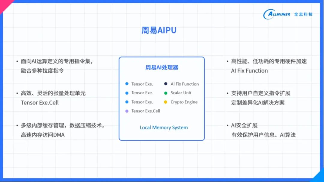 新澳天天開獎(jiǎng)資料大全1038期,權(quán)威分析解釋定義_suite34.760