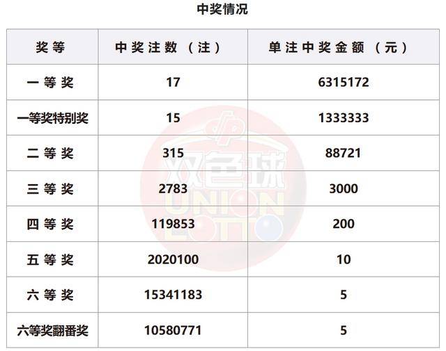 新澳門開獎(jiǎng)號(hào)碼2024年開獎(jiǎng)記錄查詢，探索彩票背后的故事，探索彩票背后的故事，新澳門開獎(jiǎng)號(hào)碼2024年開獎(jiǎng)記錄查詢揭秘