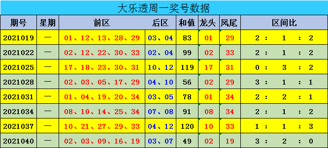 新澳門彩出號綜合走勢圖表，揭示背后的風(fēng)險與挑戰(zhàn)，澳門彩票背后的風(fēng)險與挑戰(zhàn)，犯罪行為的警示分析