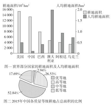 全國耕地保護現(xiàn)狀分析，全國耕地保護現(xiàn)狀深度解析