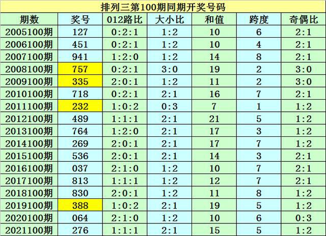 警惕網(wǎng)絡賭博陷阱，新澳門一碼一碼并非真實準確的賭博游戲，警惕網(wǎng)絡賭博陷阱，新澳門一碼一碼并非真實準確的賭博游戲提示風險警告