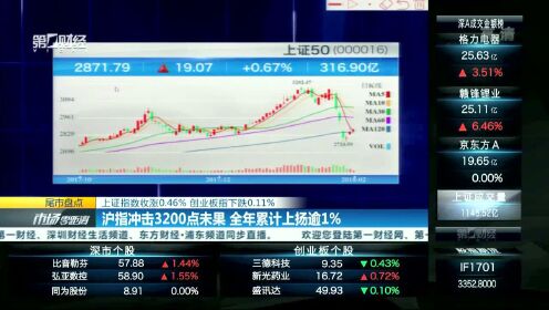 上證指數(shù)漲0.44%，市場新動態(tài)與未來展望，上證指數(shù)漲0.44%，市場新動態(tài)及未來展望分析