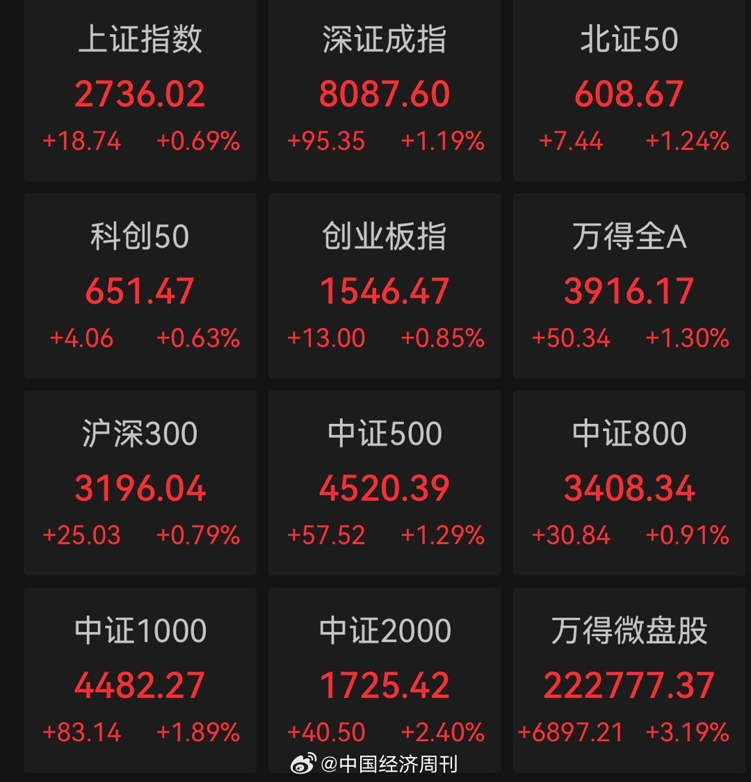 新指數(shù)收盤上漲0.06%，市場(chǎng)走勢(shì)分析與未來展望，新指數(shù)收盤微漲0.06%，市場(chǎng)走勢(shì)深度分析與未來展望