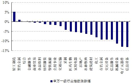 上證工業(yè)行業(yè)指數(shù)上漲，趨勢(shì)、機(jī)遇與挑戰(zhàn)，上證工業(yè)行業(yè)指數(shù)漲勢(shì)強(qiáng)勁，趨勢(shì)、機(jī)遇與挑戰(zhàn)分析