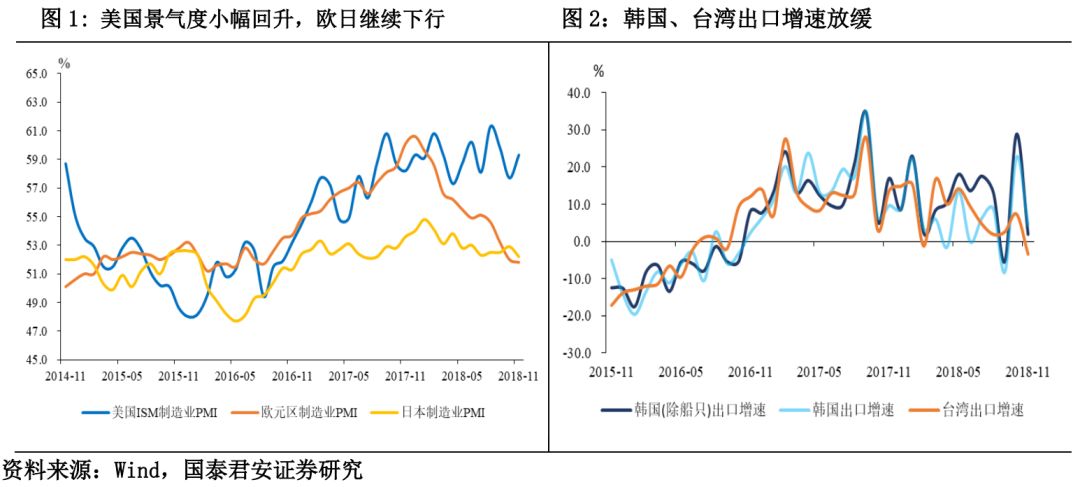 韓國11月出口增速料降至低點新