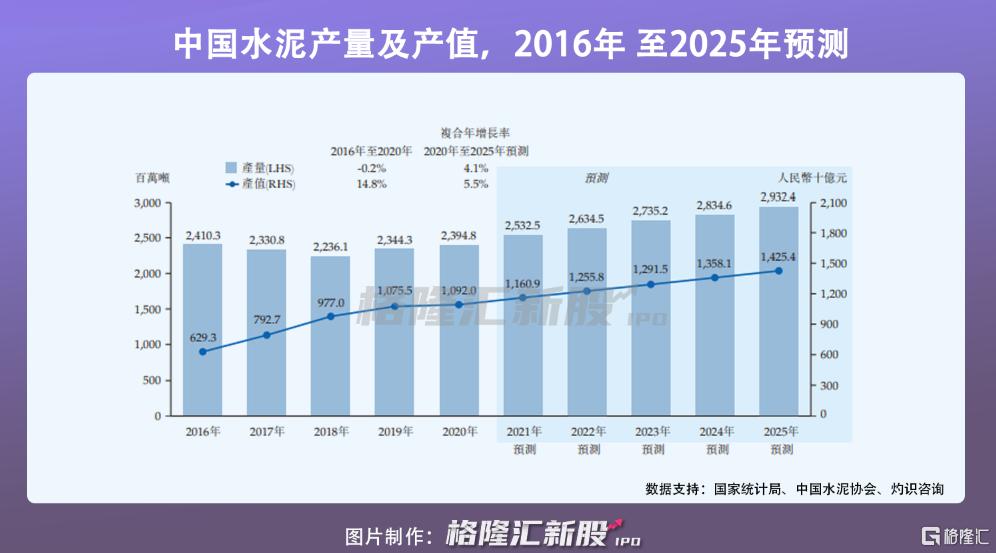 2025年港交所上市計劃新