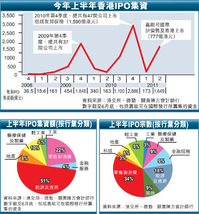 香港IPO集資額攀升新高度，市場繁榮與前景展望，香港IPO市場繁榮，集資額攀升新高度與前景展望