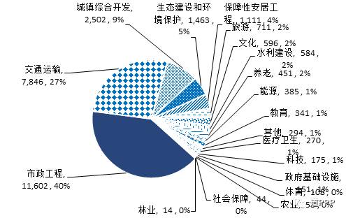 市區(qū)項目盈利空間占比超六成的原因深度解析，市區(qū)項目盈利空間占比超六成原因深度剖析