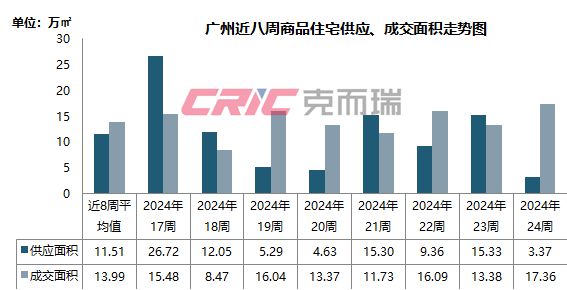 廣州房?jī)r(jià)下跌原因深度解析，廣州房?jī)r(jià)下跌原因深度探究