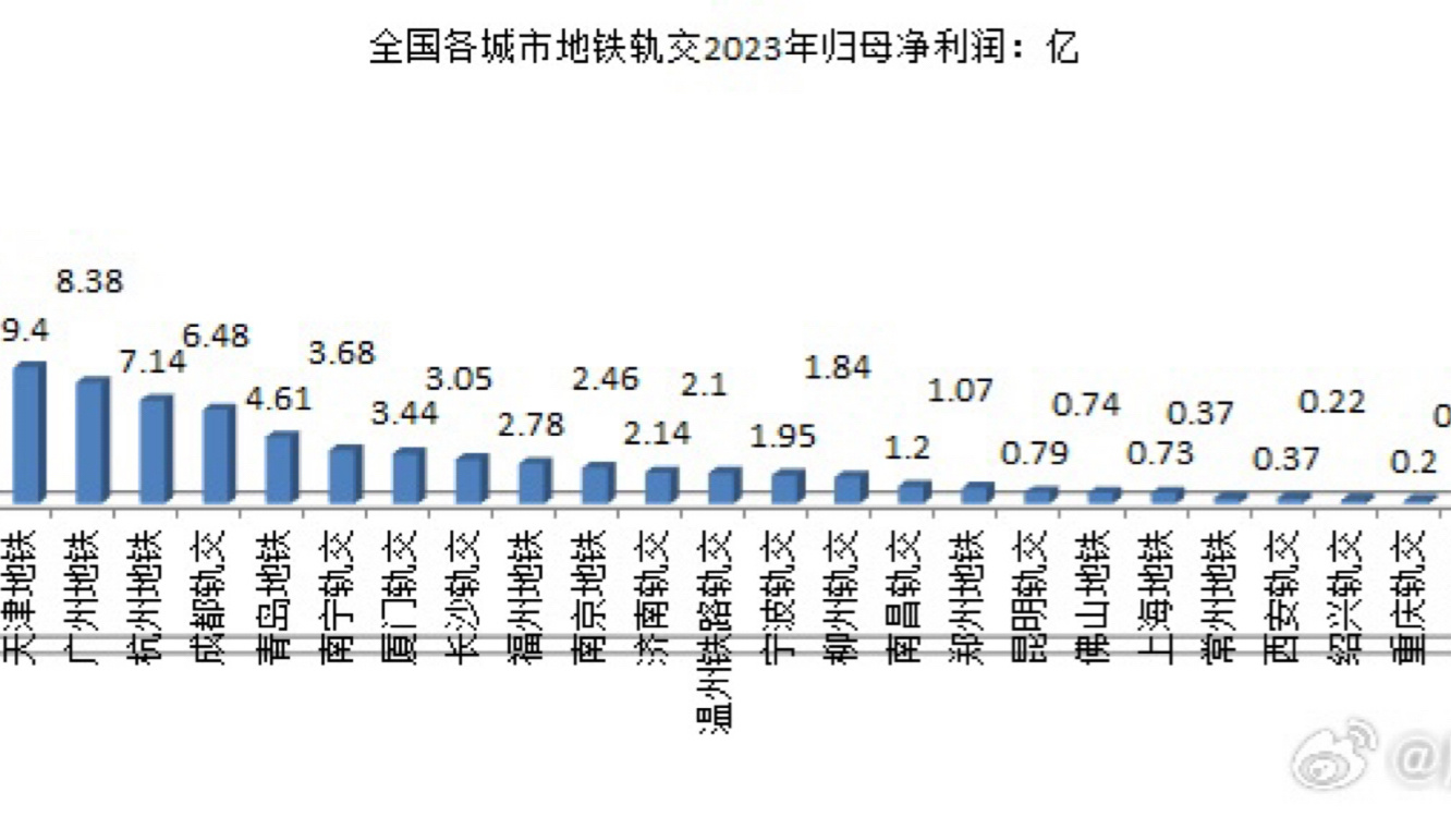 重點城市2023年土地成交情況分析，重點城市土地成交情況分析，2023年土地市場走勢解讀