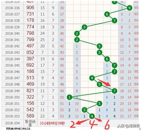 澳門彩票走勢分析