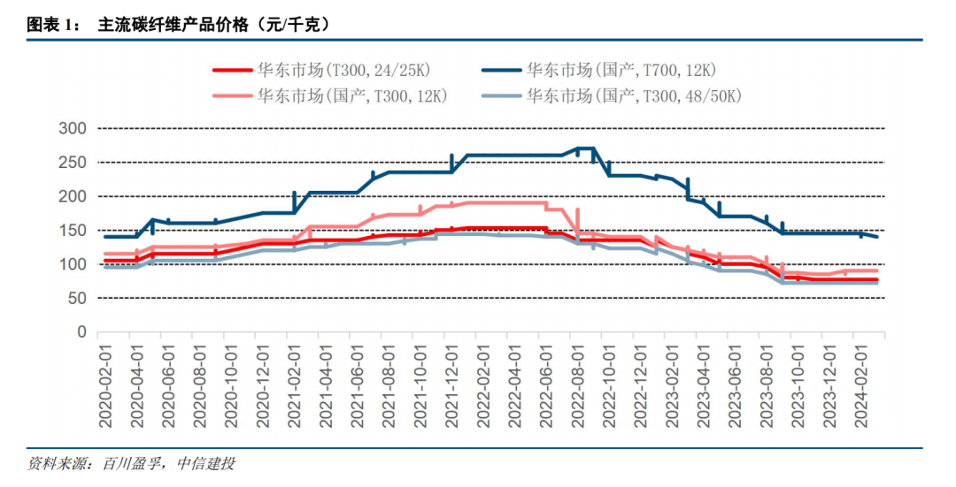 中信建投建議重視低空經(jīng)濟(jì)熱