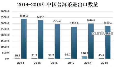 動因解析（或原因分析）