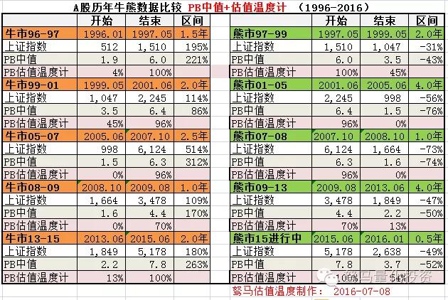 下一輪牛市最佳時(shí)間表，探索未來(lái)的投資機(jī)遇與挑戰(zhàn)，未來(lái)投資機(jī)遇與挑戰(zhàn)，下一輪牛市的最佳時(shí)間表探索