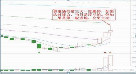 未來妖股一覽表，洞悉股市潛力新星，未來妖股一覽表，股市新星洞悉與預(yù)測