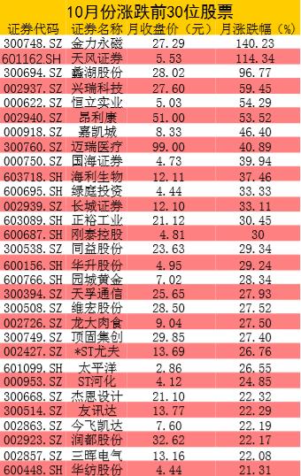 財經(jīng)股票最新行情