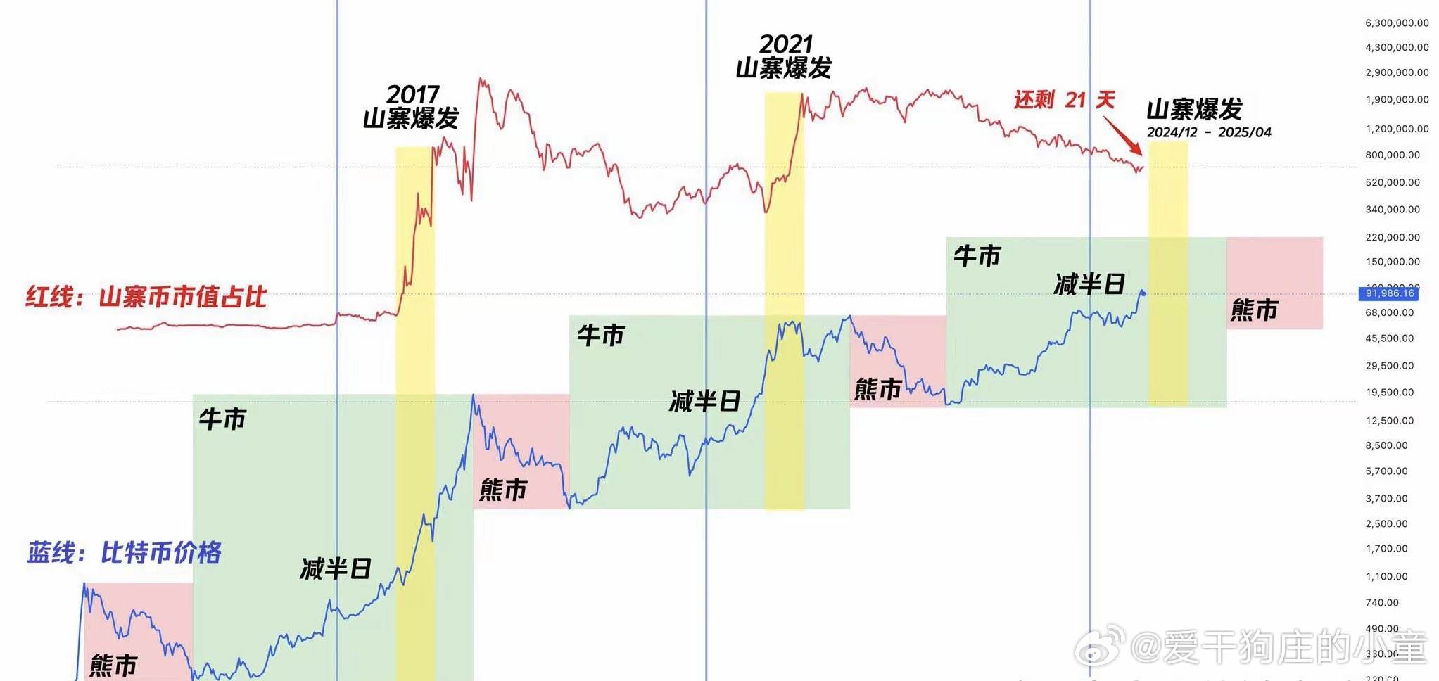 探尋2025年牛市的最佳時間，探尋2025年牛市的最佳投資時機