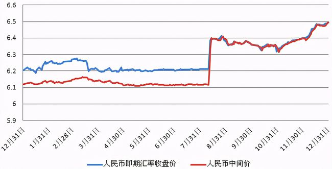 中美最新匯率動態(tài)及其對全球經(jīng)濟(jì)的影響，中美匯率最新動態(tài)及其對全球經(jīng)濟(jì)格局的影響分析