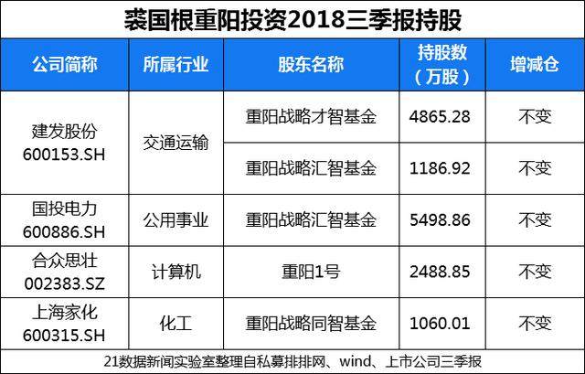 趙軍最新持股