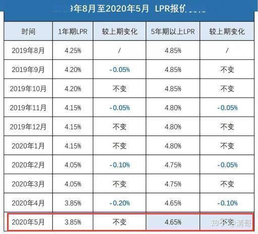 最新借款利率及其對(duì)金融市場(chǎng)的影響，最新借款利率變動(dòng)及其對(duì)金融市場(chǎng)的影響分析