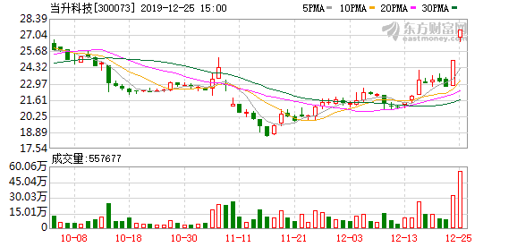 當升科技股票，探究其背后的力量與未來展望，當升科技股票，探究背后的力量與未來展望。