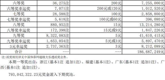 新奧六開彩資料2024，探索未來彩票的新趨勢與價值，新奧六開彩資料2024，揭秘未來彩票趨勢與價值探索